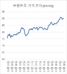 출처:페트로넷