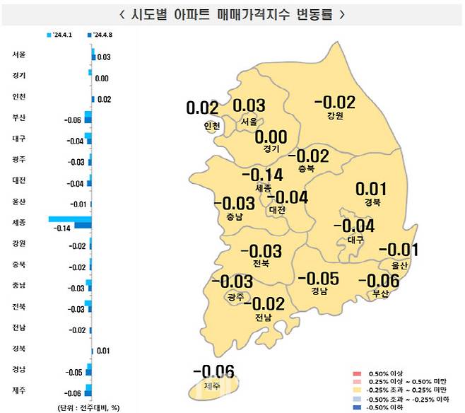 4월 둘째주 전국 아파트매맷값 변동율