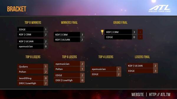 - 2024 ATL 시즌1 DAY2 8강~결승 대진표
