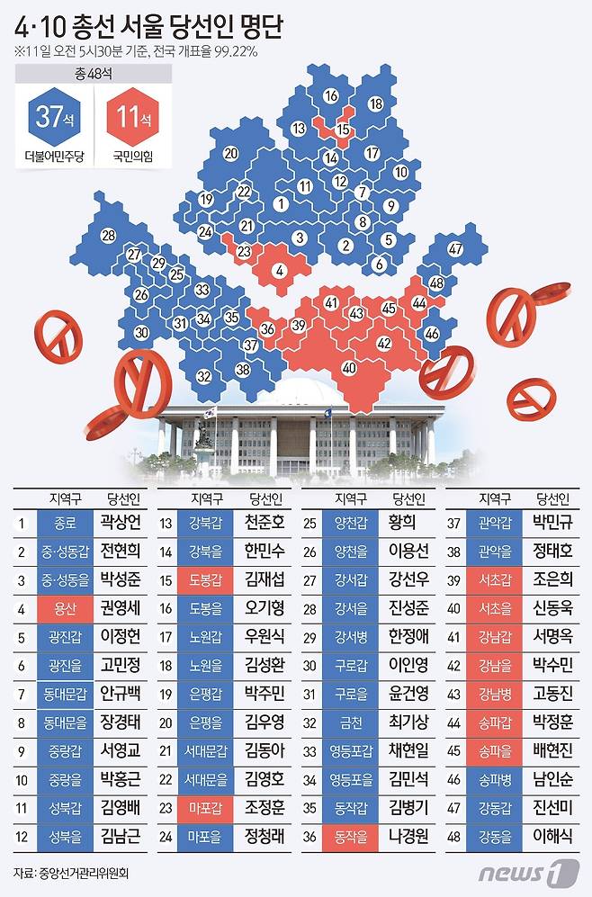 ⓒ News1 김초희 디자이너