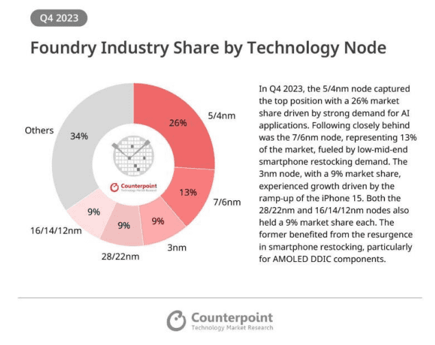 (자료=카운터포인트리서치)