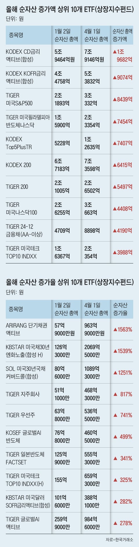 그래픽=박상훈