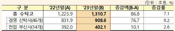 금융감독원 제공