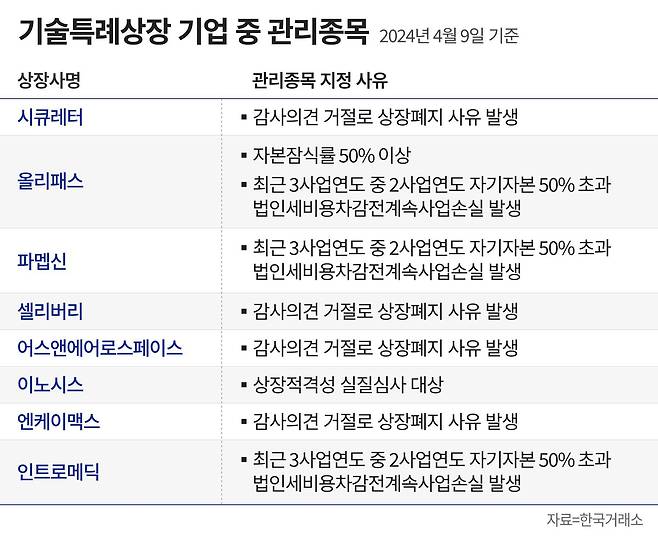 그래픽=정서희