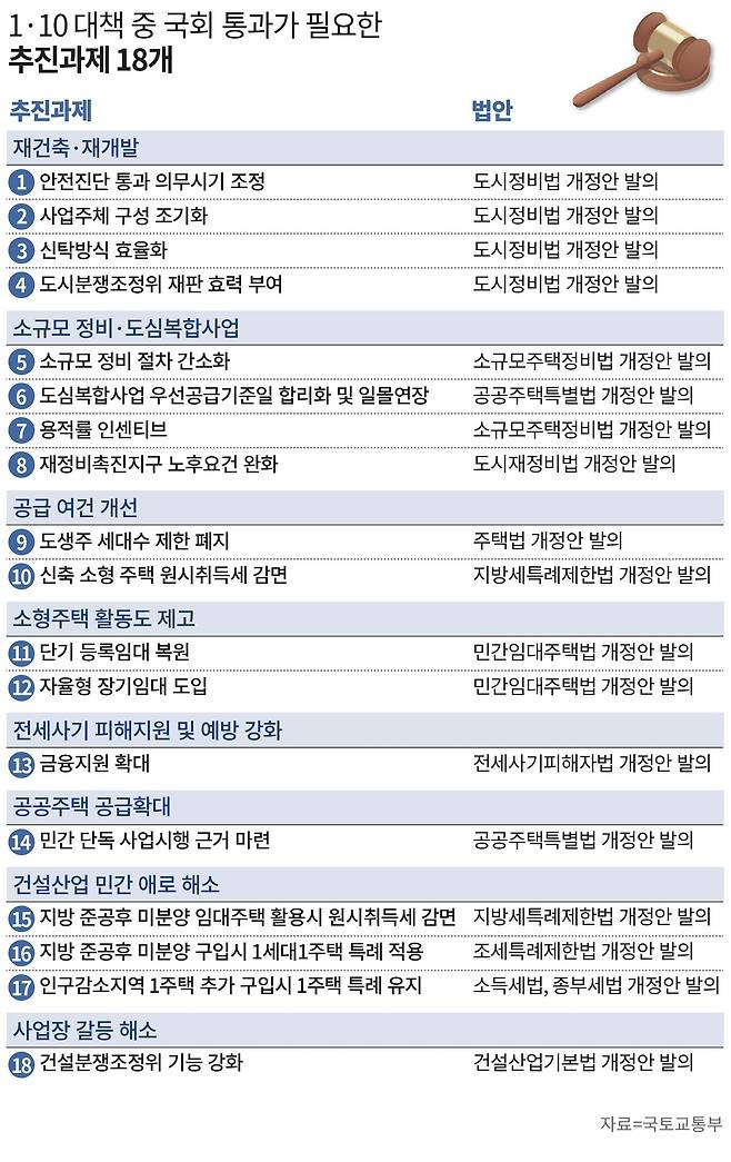 국토교통부 제공