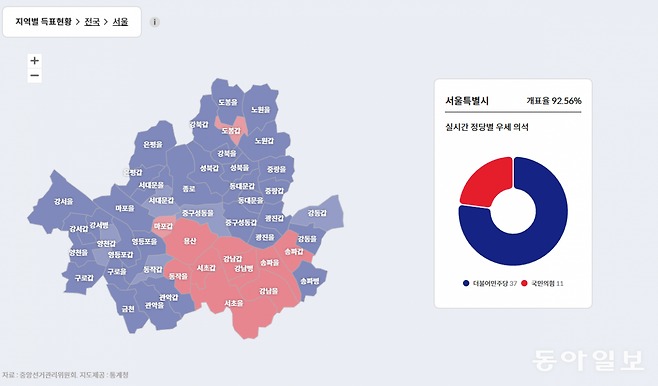 서울의 최종 선거결과. 여당은 11석을 얻는 데 그친 반면 야당은 37석을 확보했다.