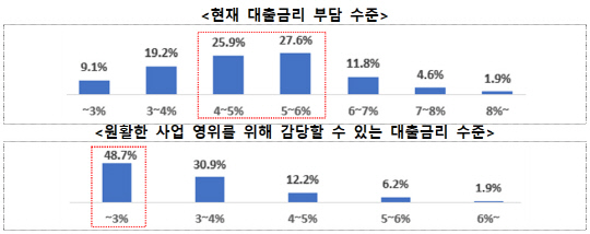 한국무역협회 제공