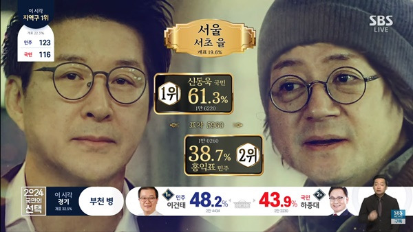 ▲ SBS 개표방송 갈무리