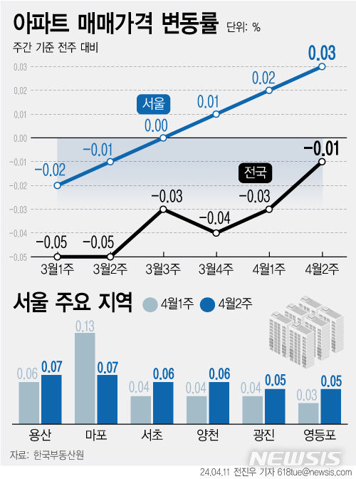 [서울=뉴시스]