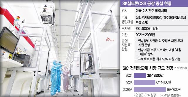 SK실트론 실리콘 웨이퍼 제조 시설에서 직원들이 작업을 하고 있다. 사진 제공=SK실트론