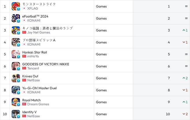 일본 앱스토어 순위(자료 출처 data.ai)