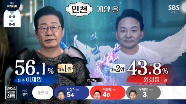 SBS는 10일 개표방송에서 인천 계양을 이재명 민주당 후보를 로미오, 원희룡 국민의힘 후보를 줄리엣으로 합성해 많은 화제를 낳았다. SBS 캡처