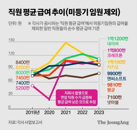 김영희 디자이너