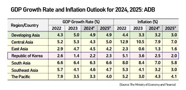 [Source: Ministry of Economy and Finance]