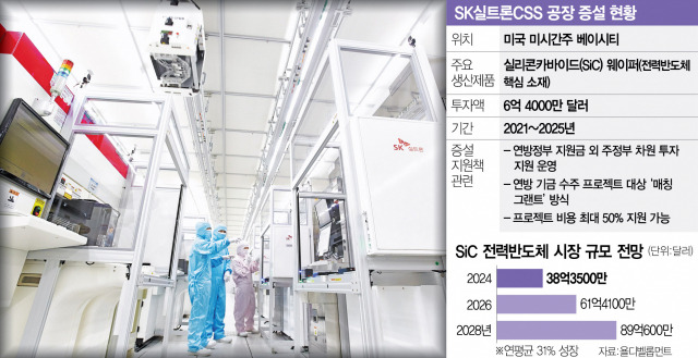 SK실트론 실리콘 웨이퍼 제조 시설에서 직원들이 작업을 하고 있다. 사진 제공=SK실트론