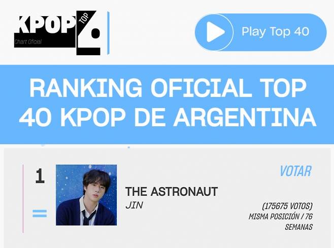 방탄소년단 진 '디 애스트로넛', 아르헨티나 'Top 40 Kpop' 차트 76주 연속 1위..'절대강자'