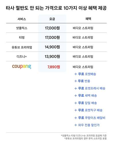 [쿠팡 제공. 재판매 및 DB 금지]