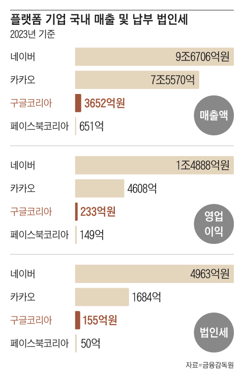 그래픽=김현국