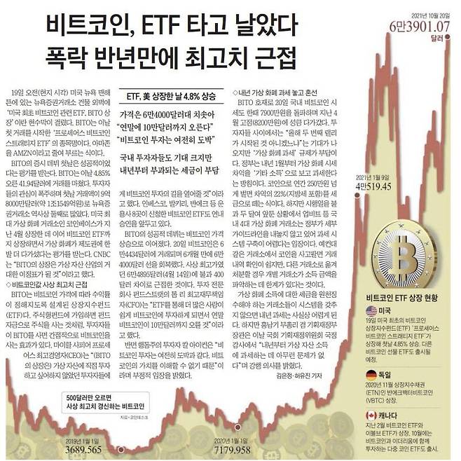 프로셰어즈는 비트코인 선물 ETF를 최초로 상장한 운용사기도 하다. 사진은 당시 비트코인 선물 ETF 출시를 다룬 본지 기사