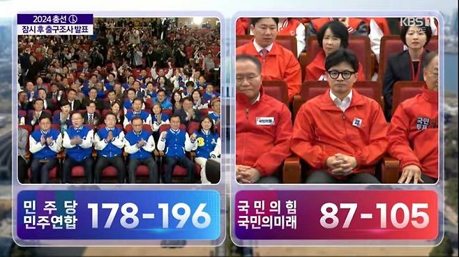 지난 10일 KBS 총선 개표방송 출구조사 발표 화면