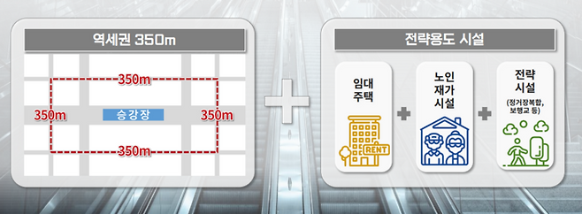 역세권 준주거 종상향 개념 [사진출처=서울시]
