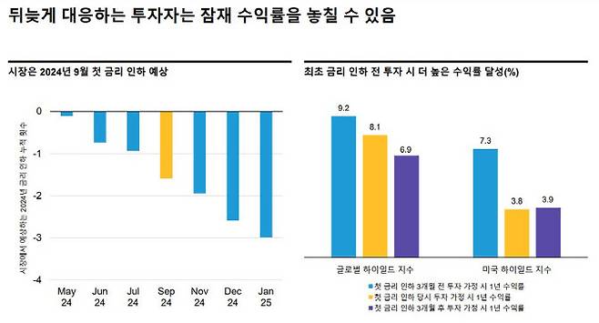 (자료=AB자산운용)