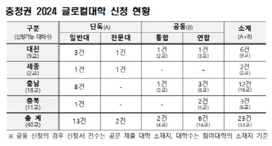 자료=교육부 제공