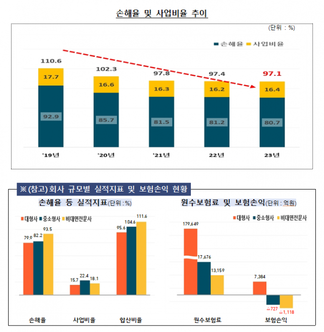 사진 제공=금융감독원