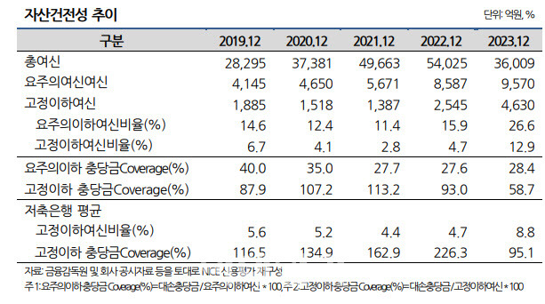 (자료=NICE신용평가)