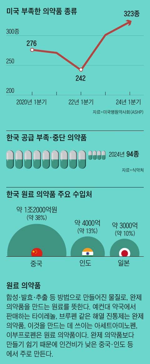 그래픽=김성규