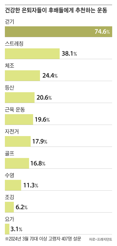 그래픽=조선디자인랩 한유진