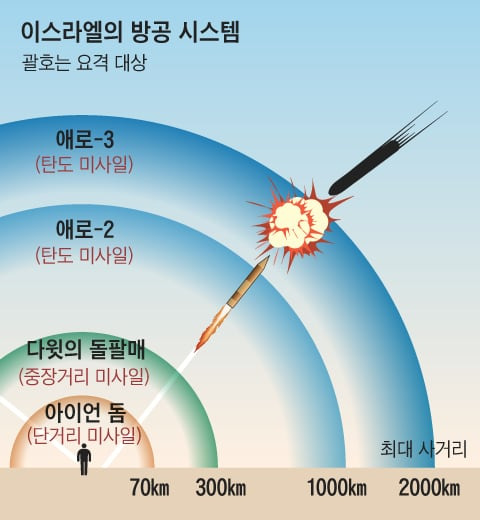 그래픽=양인성