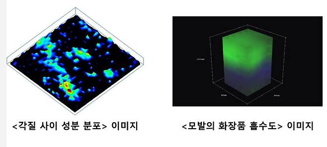 피엔케이피부임상연구센타, '라만분광법' 기술 선도