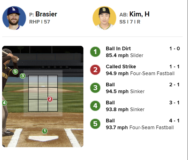 사진=MLB 중계 화면 캡처. 