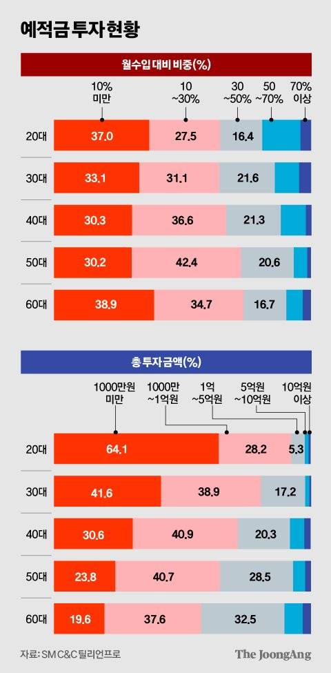 김영희 디자이너