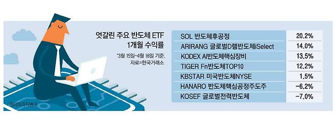 게티이미지뱅크