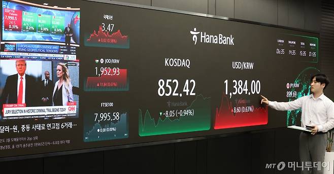 [서울=뉴시스] 조성우 기자 = 코스피가 전 거래일(2681.82)보다 11.39포인트(0.42%) 내린 2670.43에 장을 마감한 15일 오후 서울 중구 하나은행에서 딜러가 업무를 보고 있다. 코스닥지수는 전 거래일(860.47)보다 8.05포인트(0.94%) 하락한 852.42에 거래를 종료했다. 서울 외환시장에서 원·달러 환율은 전 거래일(1375.4원)보다 8.6원 오른 1384.0원에 마감했다. 2024.04.15. xconfind@newsis.com /사진=조성우