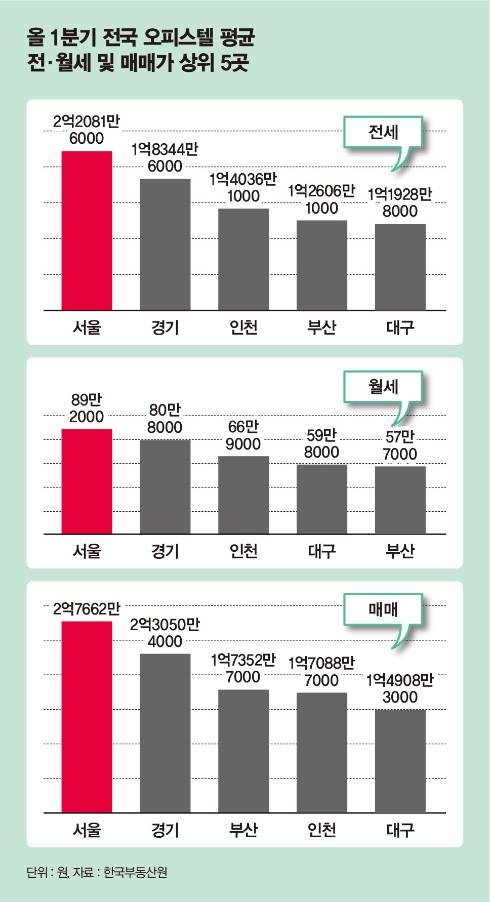 그래픽= 김은옥 디자인 기자