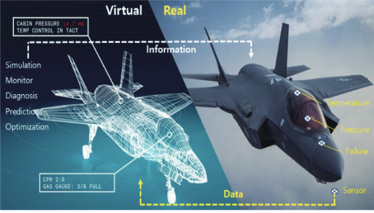 디지털 트윈 적용 항공무기체계 모니터링. 방위사업청 제공