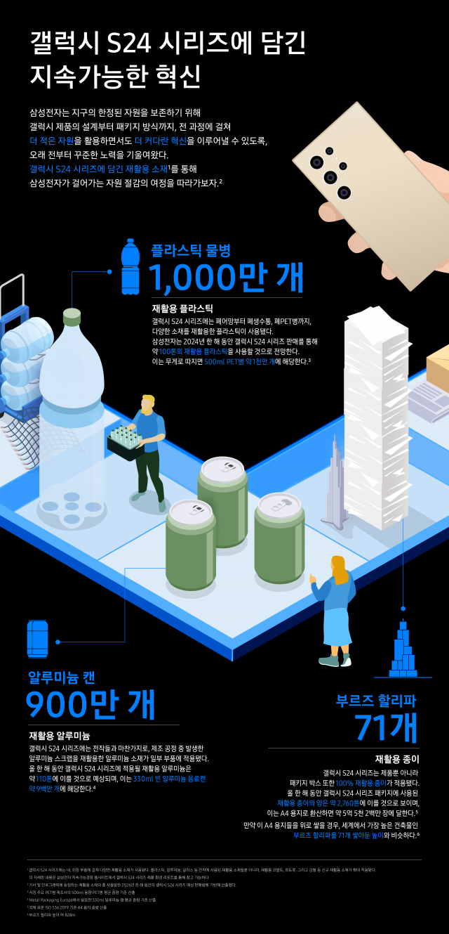 사진 제공=삼성전자