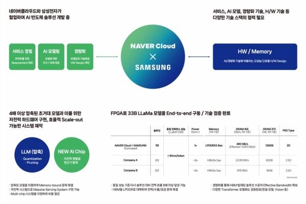 네이버가 낸 자료에서 힌트를 찾아보면 ‘경량화'와 ‘압축’이라는 키워드가 보입니다. 자료출처=네이버