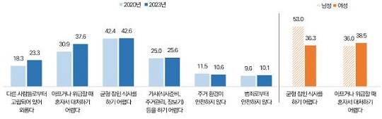 출처:여성가족부
