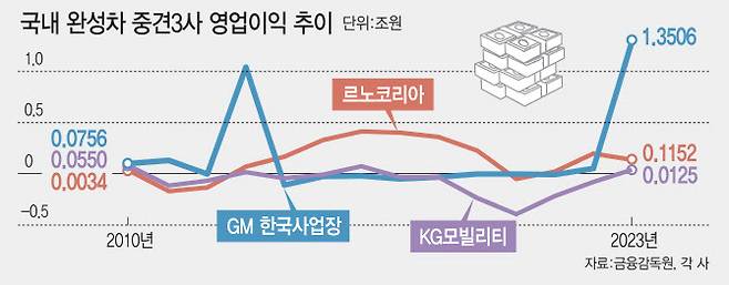 (그래픽=이데일리 김일환 기자)