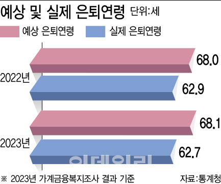 [그래픽=이미나 기자]