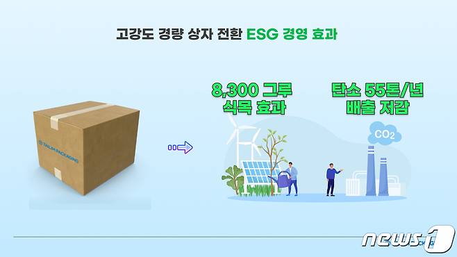 고강도 경량 골판지 상자 개발 ESG(태림포장 제공)