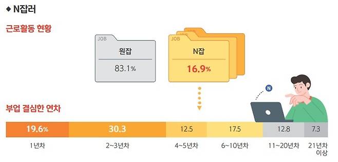 신한은행 '보통사람 금융생활 보고서' (신한은행 제공)