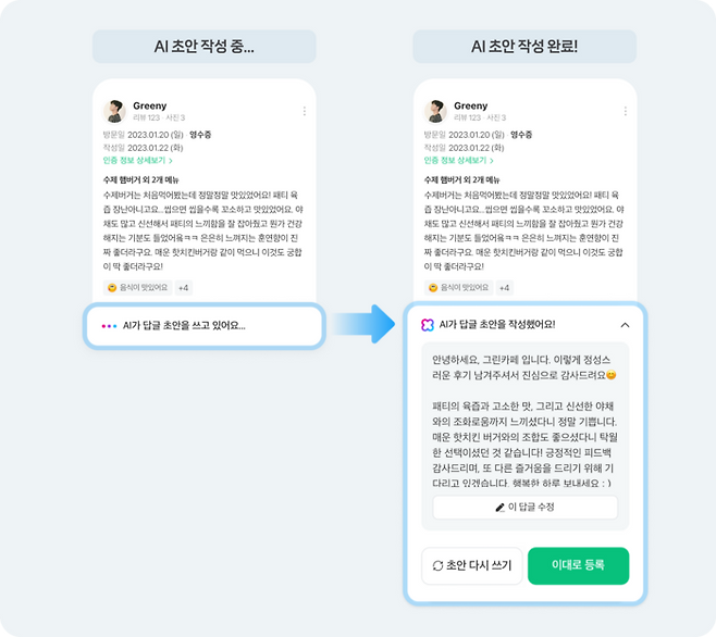 네이버 'AI 리뷰 관리 솔루션' 기능 〈자료 네이버〉