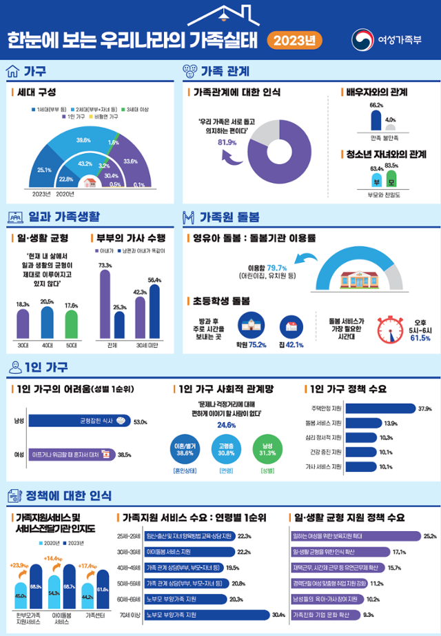 여성가족부 제공
