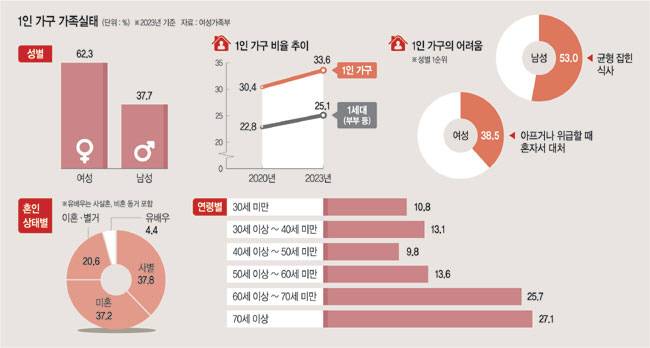 그래픽 = 권호영 기자