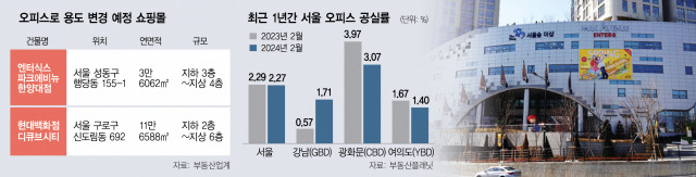 디큐브파트너스 이미지